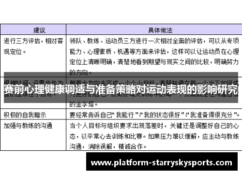 赛前心理健康调适与准备策略对运动表现的影响研究