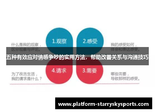 五种有效应对情感争吵的实用方法，帮助改善关系与沟通技巧