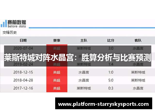 莱斯特城对阵水晶宫：胜算分析与比赛预测