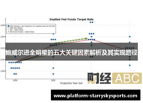 鲍威尔进全明星的五大关键因素解析及其实现路径