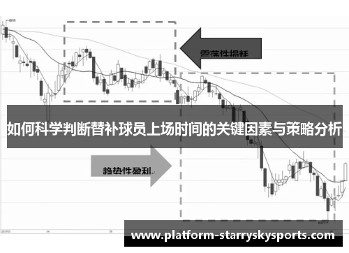 如何科学判断替补球员上场时间的关键因素与策略分析